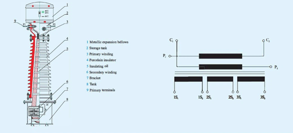 ترانسفورماتور جریان عایق روغنی برند HYDGETPOWER - LB Series HV Outdoor AC Oil-Insulated Type Current Transformer