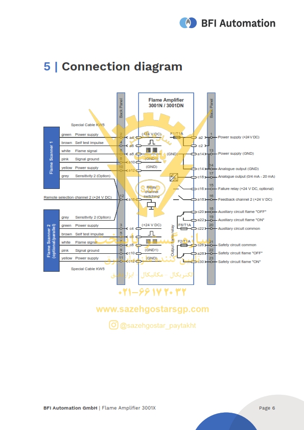 سازه گستر پایتخت تامین کننده اسکنر شعله بی اف آی BFI Automation مدل 3001N / 3001DN | شماره تماس 66172032