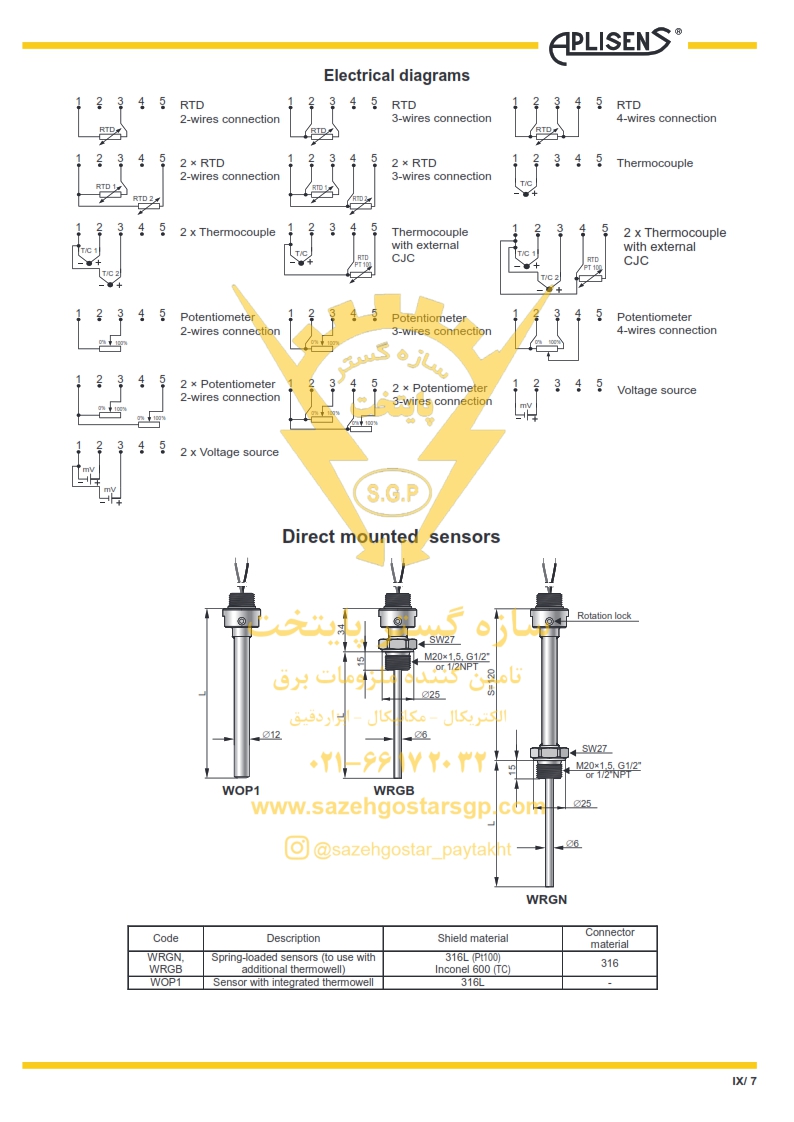سازه گستر پایتخت تامین کننده محصولات اپلیسنس در ایران - ترانسیمتر دما برند اپلسنس با خروجی 4…20 mA و پروتکل HART مدل APLISENS LI-24ALW