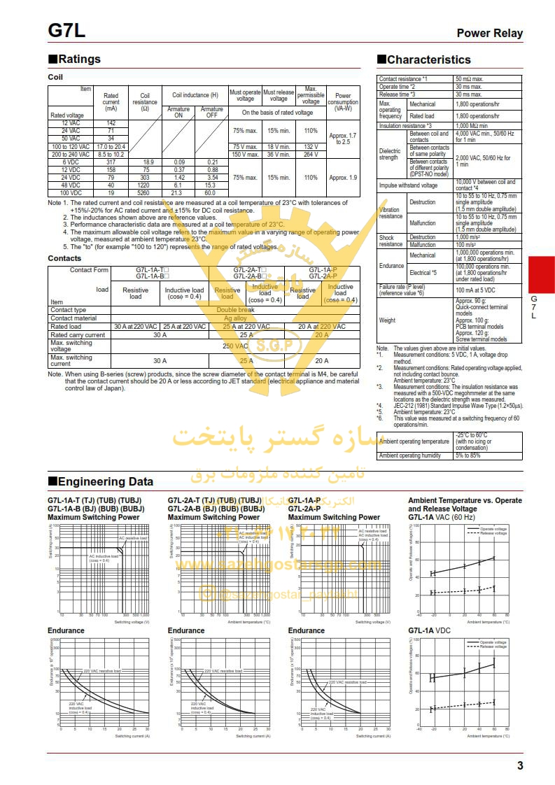 سازه گستر پایتخت تامین کننده محصولات امرن در ایران - رله امرن G7L-2A-BUB-CB-DC24 Omron Electronics