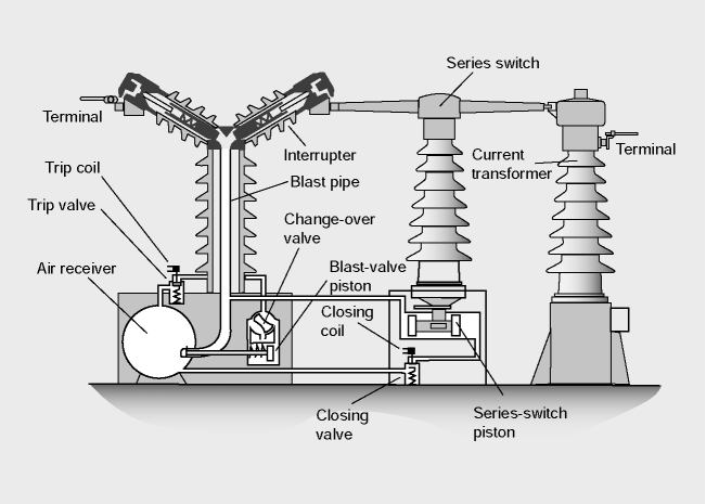 مدارشکن ( کلید هوایی ) انفجار هوا Air-Blast Circuit Breaker